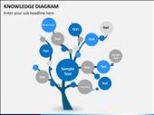 Knowledge tree chart